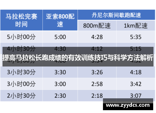 提高马拉松长跑成绩的有效训练技巧与科学方法解析
